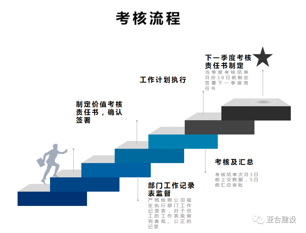 专题宣讲会 | 价值考核